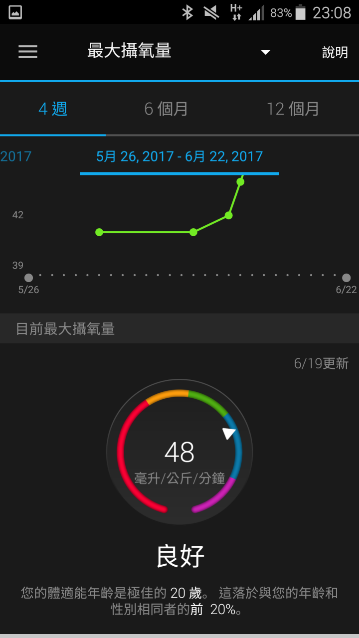 那些天 與Garmin vivosmart 3 一起動一動的日子(試用體驗)
