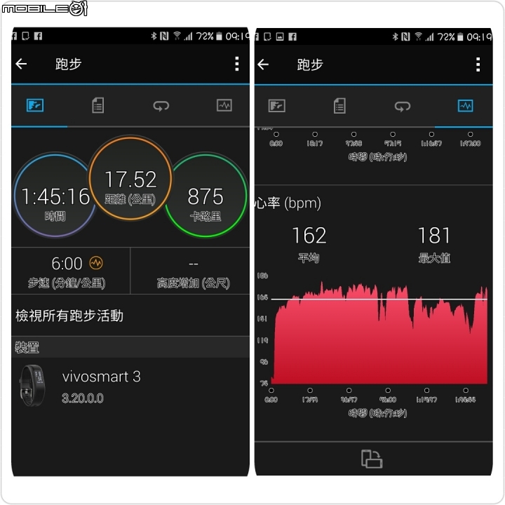 「Garmin vivosmart 3啟動改變,能量無限」--強力試用分享篇