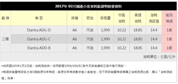 都是70幾萬,房車和MPV大家會怎麼選?