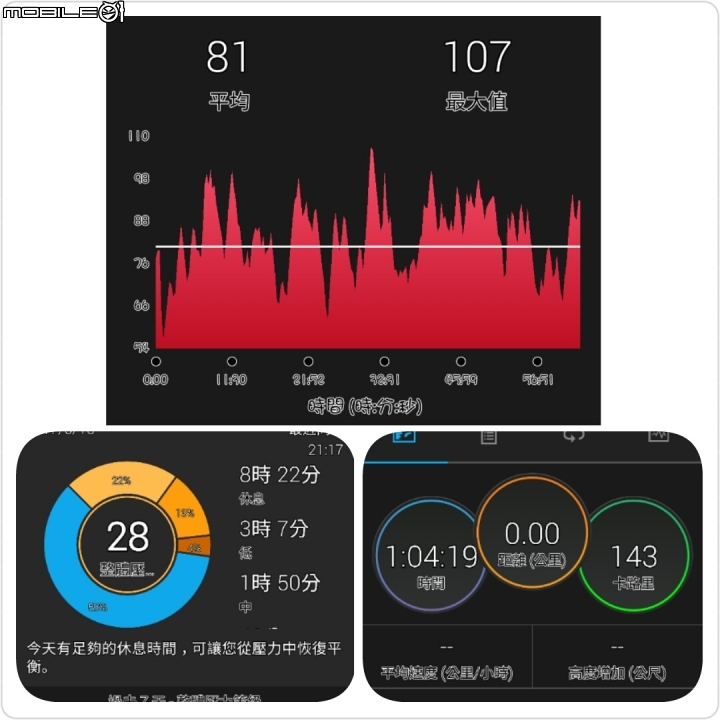 「Garmin vivosmart 3啟動改變,能量無限」--強力試用分享篇