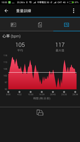 Garmin vivosmart 3 啟動改變,能量無限--前後代大PK