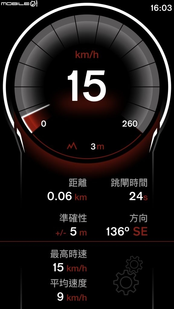 香港郊野公園健行初體驗
