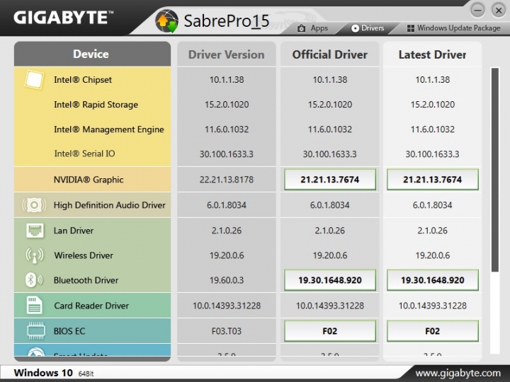 GIGABYTE SabrePro15 軍刀系列再添生力軍