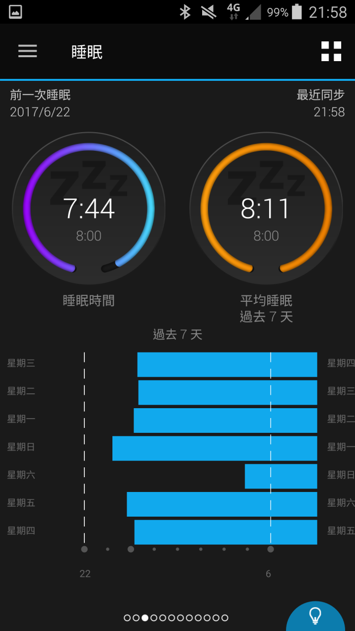 那些天 與Garmin vivosmart 3 一起動一動的日子(試用體驗)