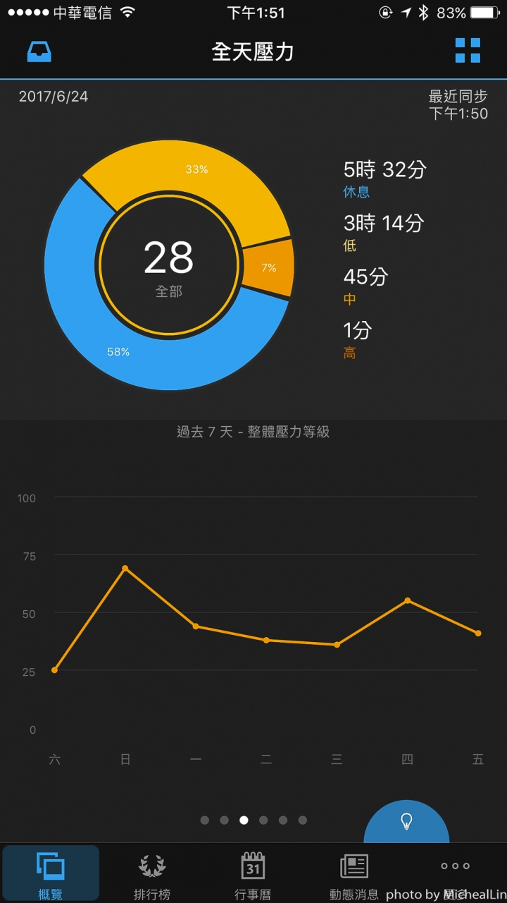 Garmin vivosmart3使用心得&小秘訣