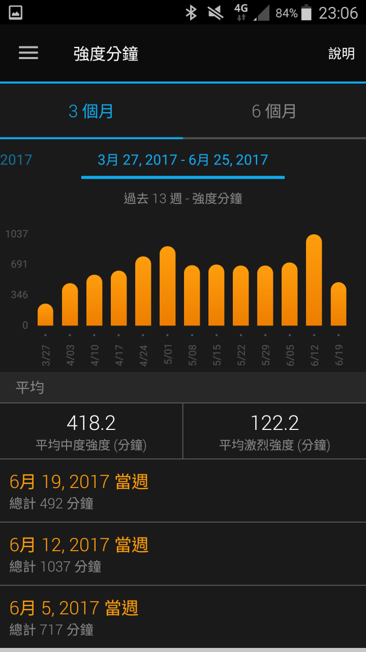 那些天 與Garmin vivosmart 3 一起動一動的日子(試用體驗)