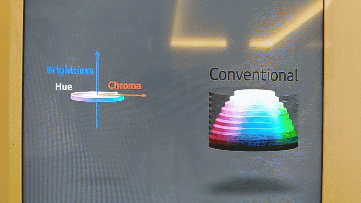 《色域最逼真、視角最舒適、設計最潮流、操控最智慧》Samsung QLED 量子電視 台北豪華體驗會!