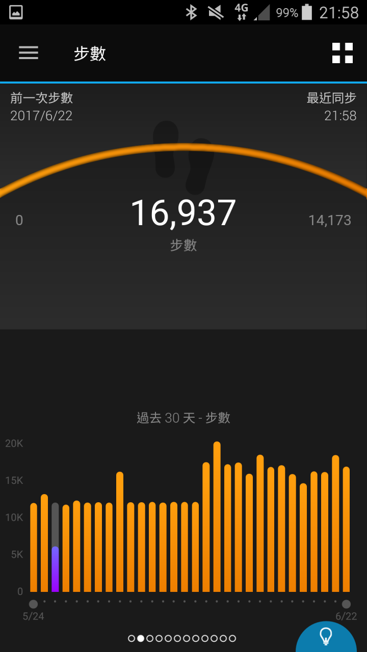 那些天 與Garmin vivosmart 3 一起動一動的日子(試用體驗)