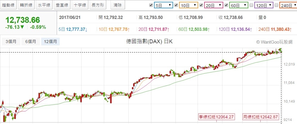 2017年後半年股市看法