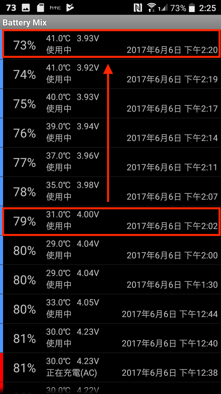 HTC X10 不專業測試 心得 (遊戲耗電/拍照/喇叭)