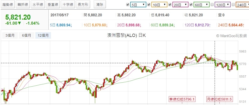 2017年後半年股市看法
