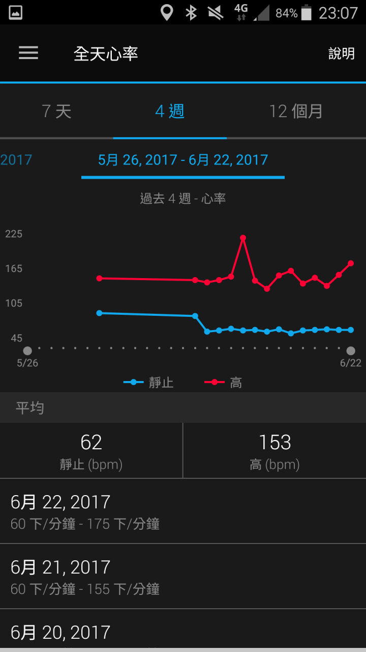 那些天 與Garmin vivosmart 3 一起動一動的日子(試用體驗)