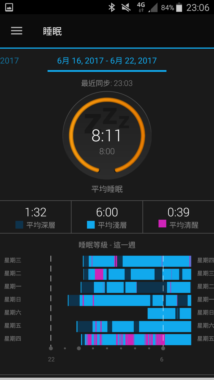 那些天 與Garmin vivosmart 3 一起動一動的日子(試用體驗)