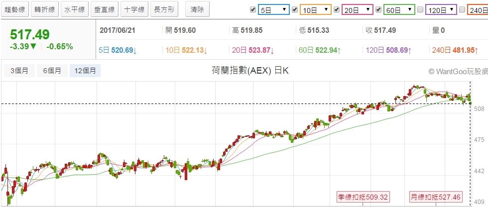 2017年後半年股市看法