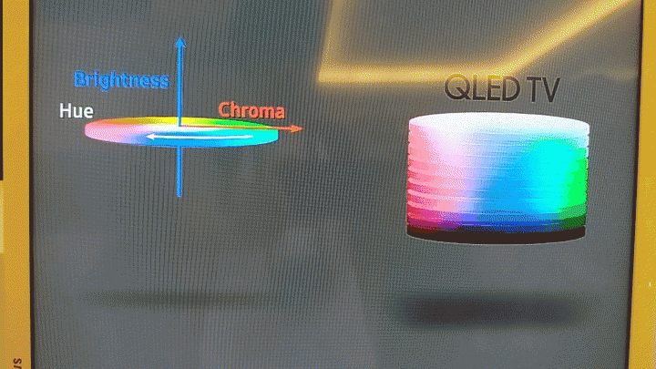 《色域最逼真、視角最舒適、設計最潮流、操控最智慧》Samsung QLED 量子電視 台北豪華體驗會!