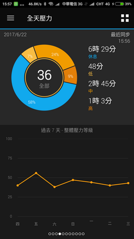 Garmin vivosmart 3 啟動改變,能量無限--前後代大PK