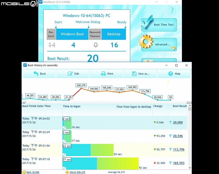 大幅提升傳統HDD傳輸效率 - Intel Optane Memory實測