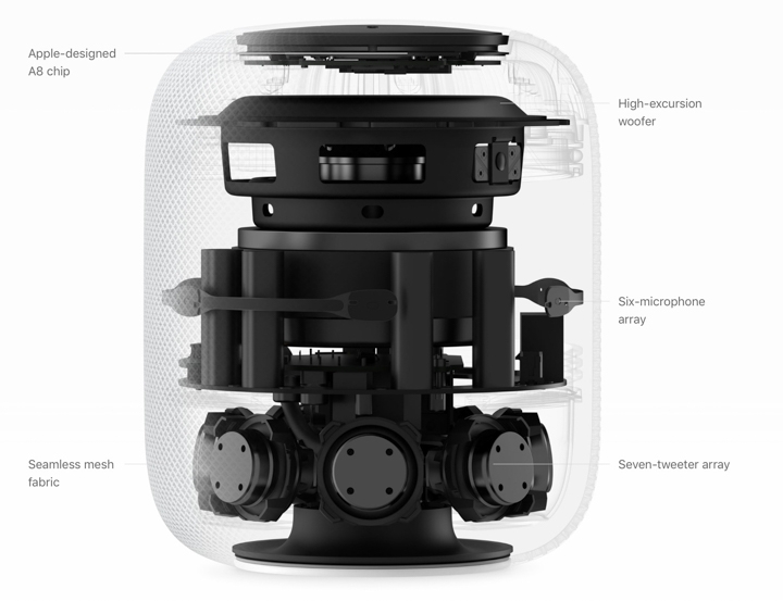 關於HomePod 你期待音質？還是Siri？