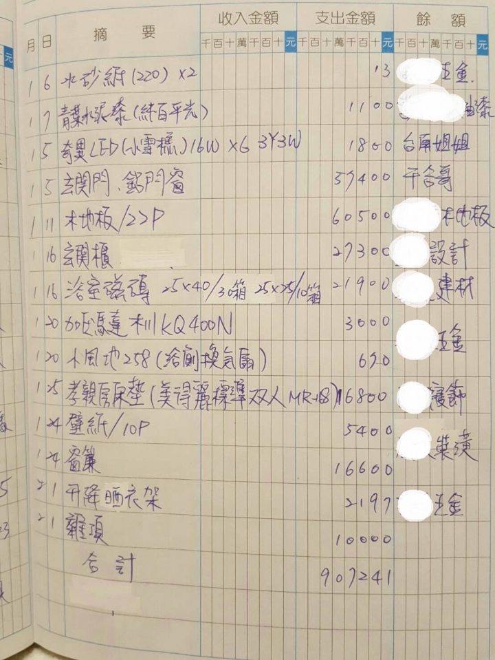 開箱~低預算翻修 屬於我們的幸福愛寓