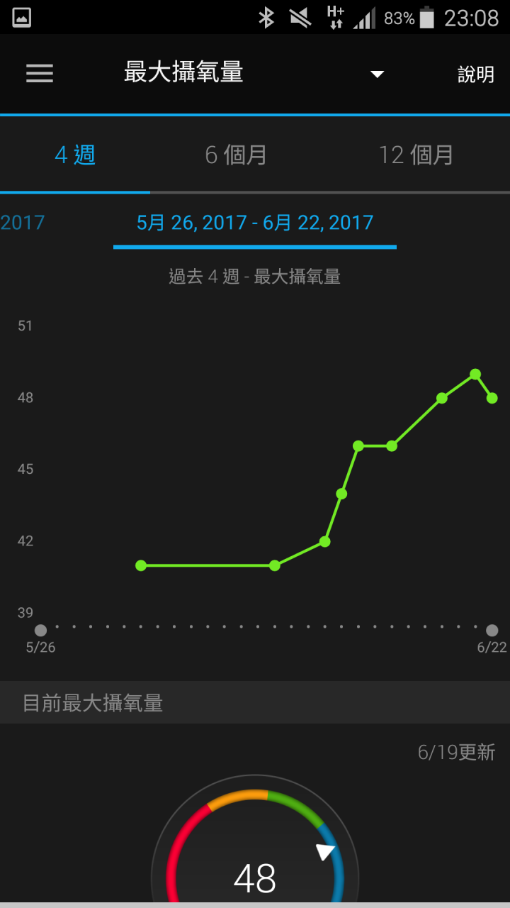 那些天 與Garmin vivosmart 3 一起動一動的日子(試用體驗)