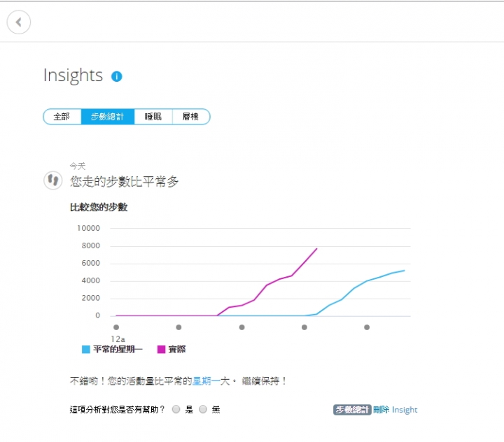 Garmin vivosmart 3 啟動改變,能量無限--前後代大PK
