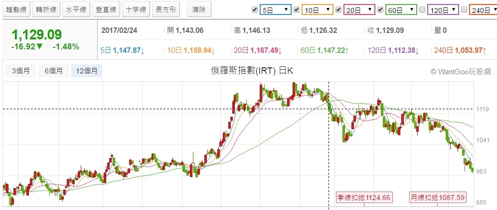 2017年後半年股市看法