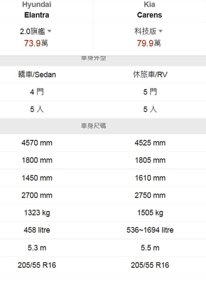 都是70幾萬,房車和MPV大家會怎麼選?