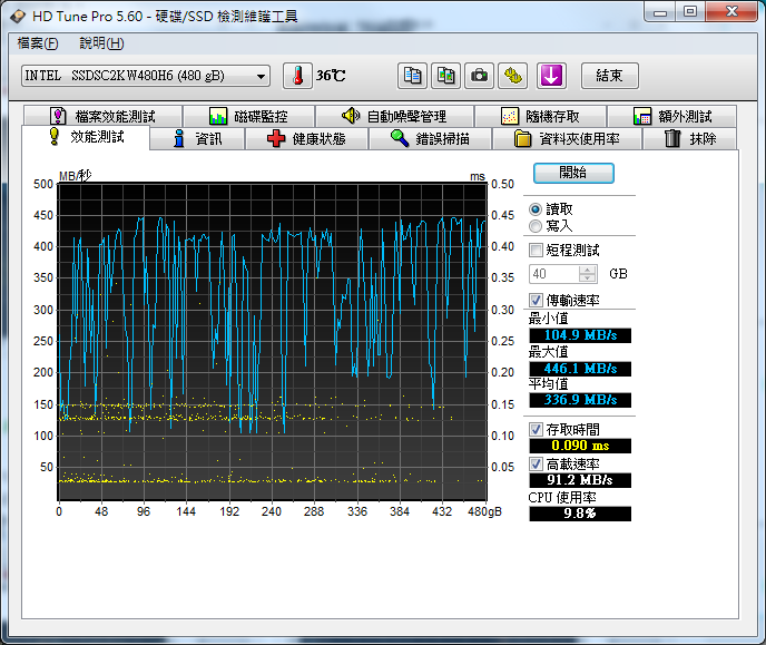 ThinkPad T470 + Lenovo SL700 M.2 2242 256GB(不專業開箱)