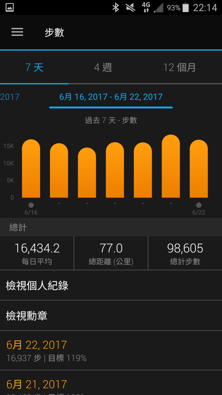 那些天 與Garmin vivosmart 3 一起動一動的日子(試用體驗)