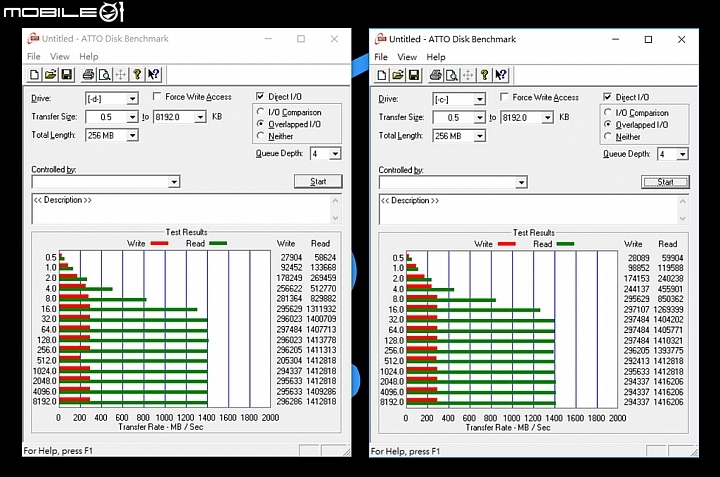 大幅提升傳統HDD傳輸效率 - Intel Optane Memory實測