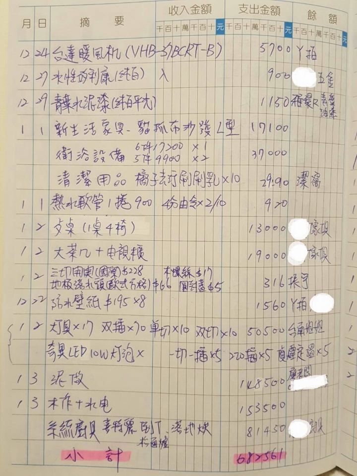 開箱~低預算翻修 屬於我們的幸福愛寓