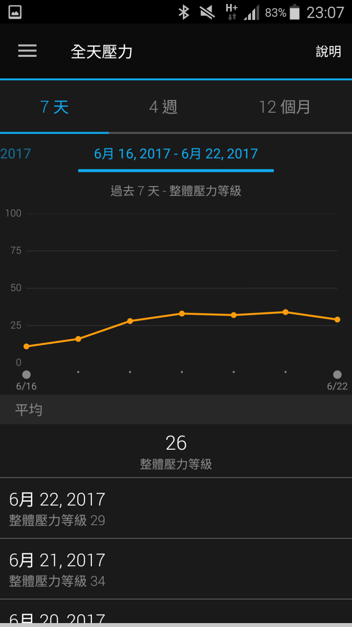 那些天 與Garmin vivosmart 3 一起動一動的日子(試用體驗)