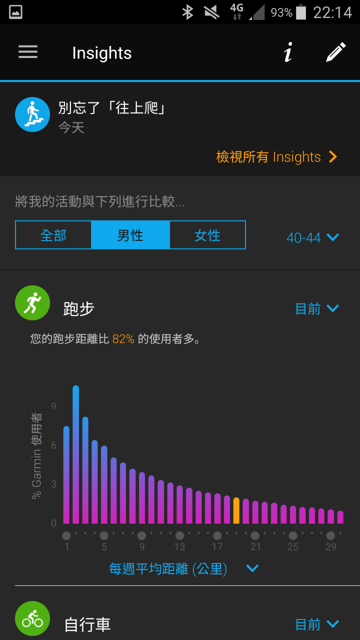 那些天 與Garmin vivosmart 3 一起動一動的日子(試用體驗)