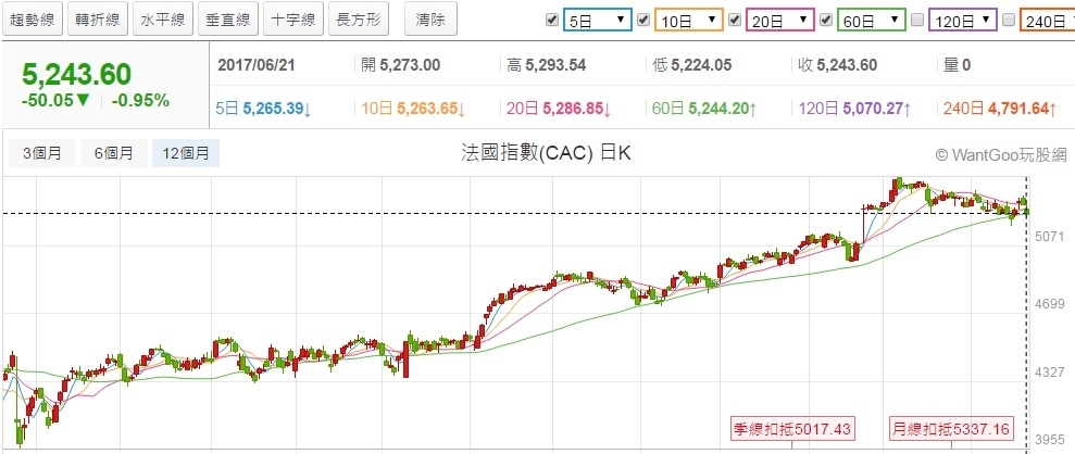2017年後半年股市看法