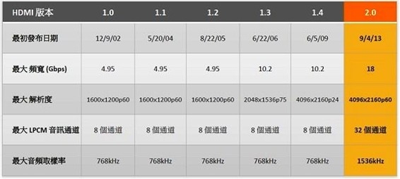 家庭影音的絕佳選擇!ASUSTOR AS6404T NAS 搭配 ADM 3.0,全新介面強勢登場!(基本應用篇)