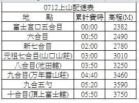 爬了又爬的富士山(6/7)