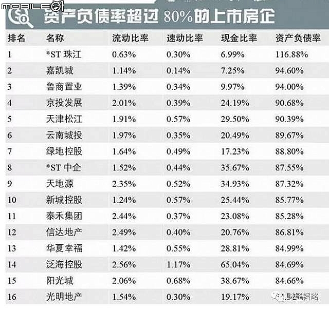 中國非金融類上市公司財務安全評估報告