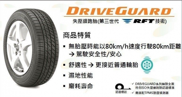 參加普利司通Driveguard試胎活動分享 FOR BMW F30