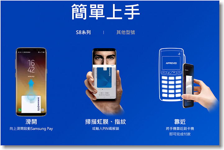 【比您想像更方便】SamsungPay~智慧.安全.隨時想Pay就Pay無所不Pay