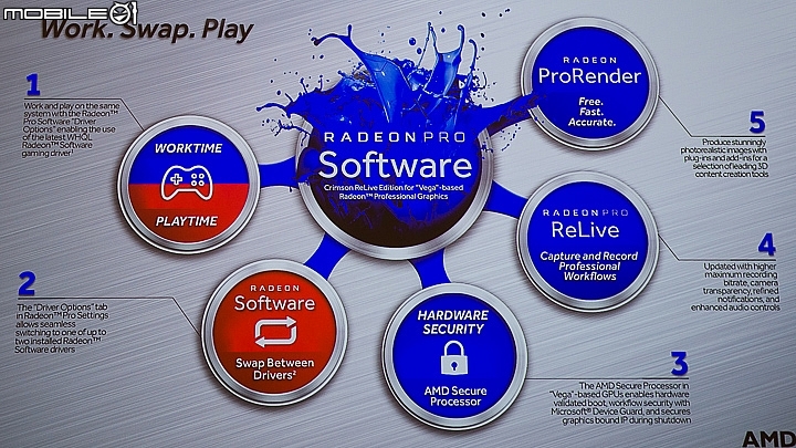 內建2TB NVMe SSD加速存取 AMD推出VEGA版 Radeon Pro SSG與WX9100繪圖卡