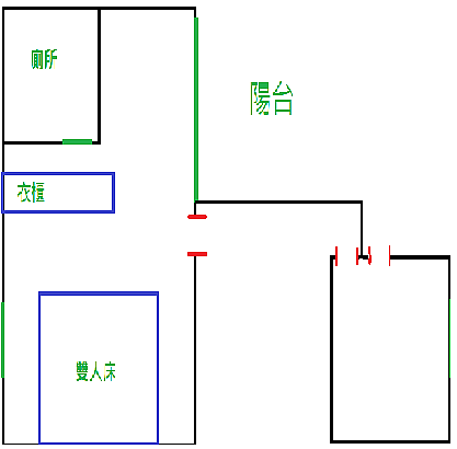 請問房間格局該如何規劃