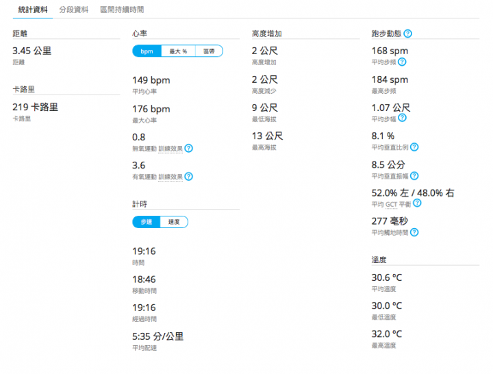 【四款旗艦GPS跑錶集評】 Epson / Garmin / Suunto / Tomtom‧功能特色深入剖析！