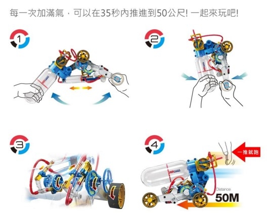 寓教於樂的空氣動力引擎車
