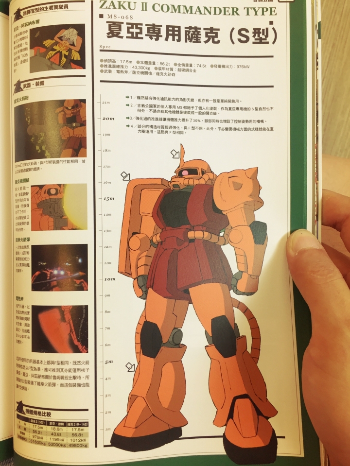 紅色彗星,夏亞出動場景,薩克原型機 ZAKUII BANDAI MG 1/100