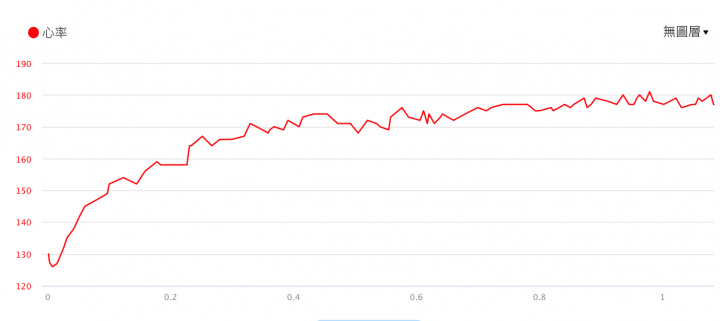 【四款旗艦GPS跑錶集評】 Epson / Garmin / Suunto / Tomtom‧功能特色深入剖析！