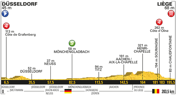 2017環法賽第2站 Düsseldorf — Liège, 203.5km
