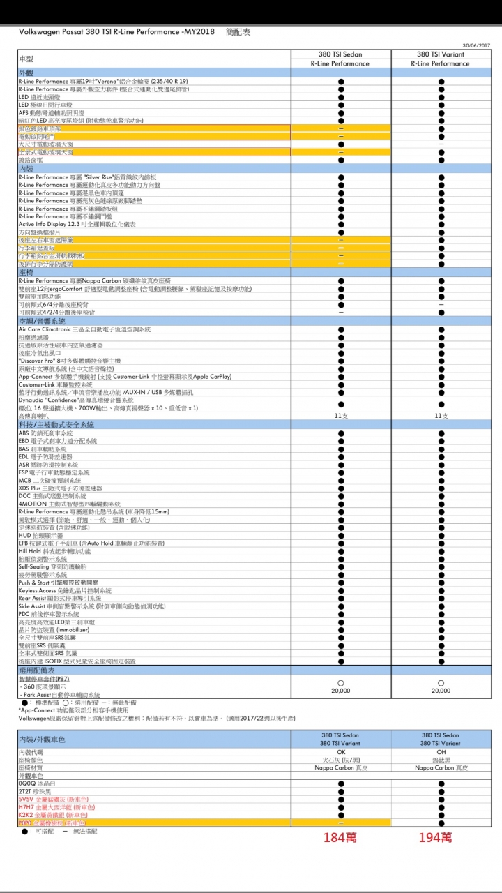 請台灣福斯總公司及車友參考一下!!