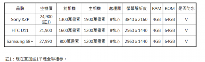 幾款手機幫挑選