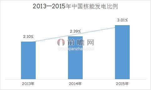 中國大陸擬未來10年 建逾60座核電廠