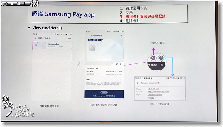 【比您想像更方便】SamsungPay~智慧.安全.隨時想Pay就Pay無所不Pay